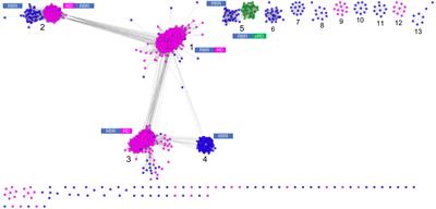 Aerobic Lineage of the Oxidative Stress Response Protein Rubrerythrin Emerged in an Ancient Microaerobic, (Hyper)Thermophilic Environment